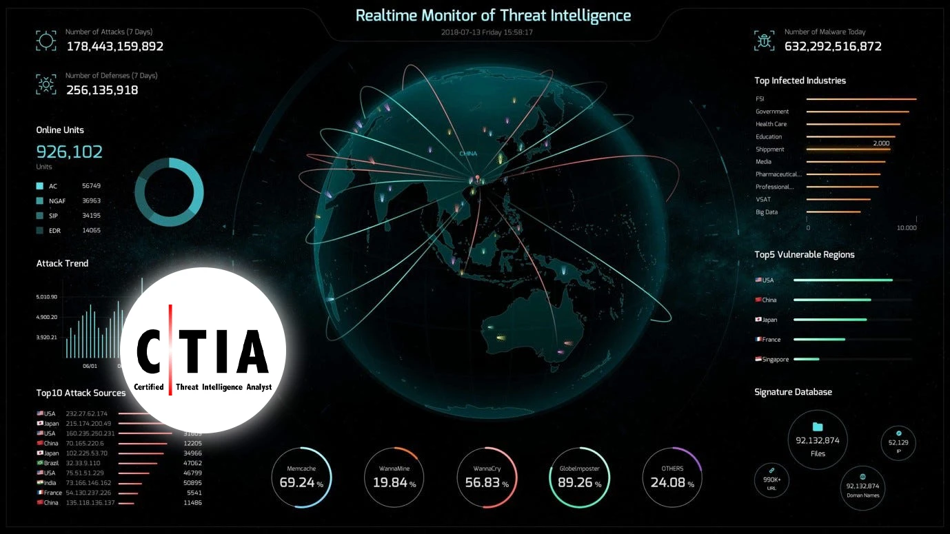 Certified Threat Intelligence Analyst (C_TIA)